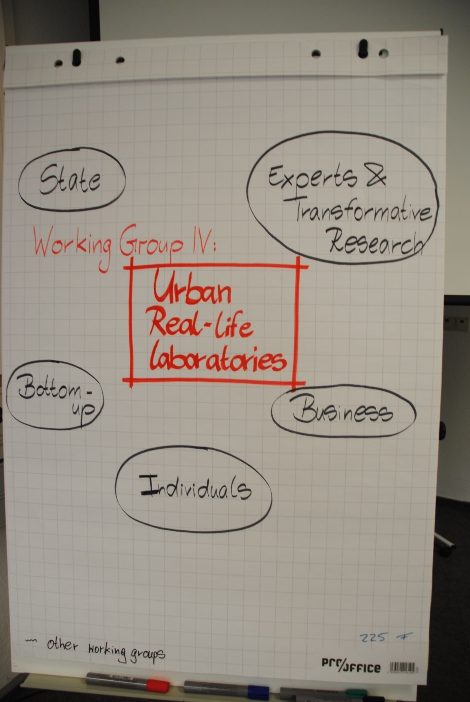 working group: Urban Real World Laboratories